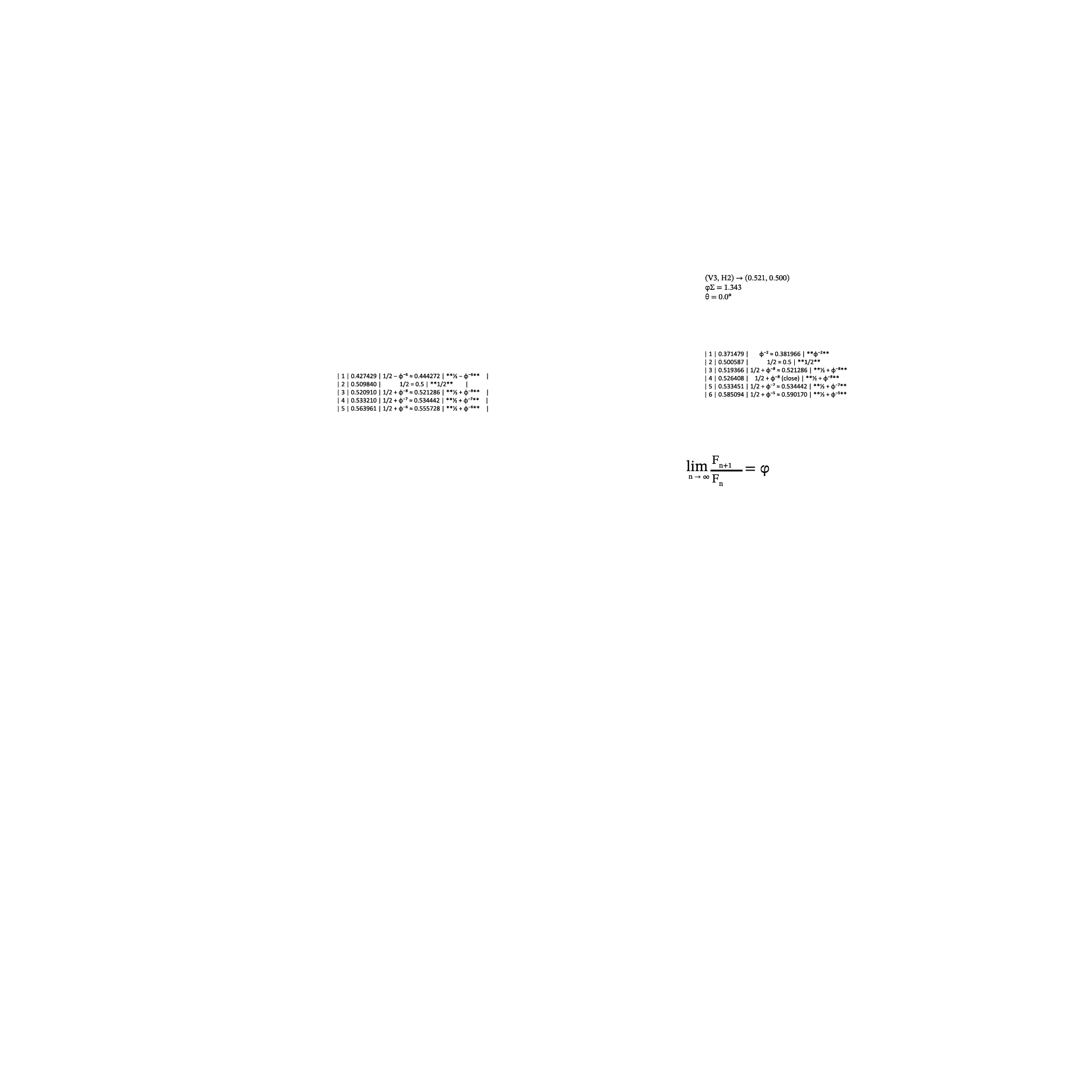 Mathematical Notes
